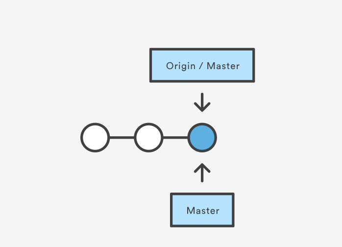 Git Pull Diagram 1