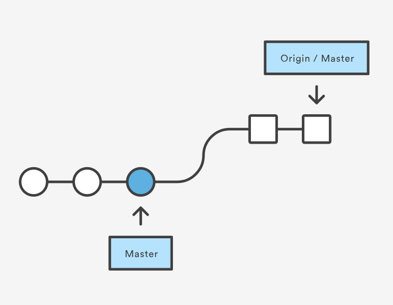 Git Pull Diagram 2