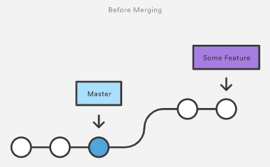 Before Fast Forward Merge